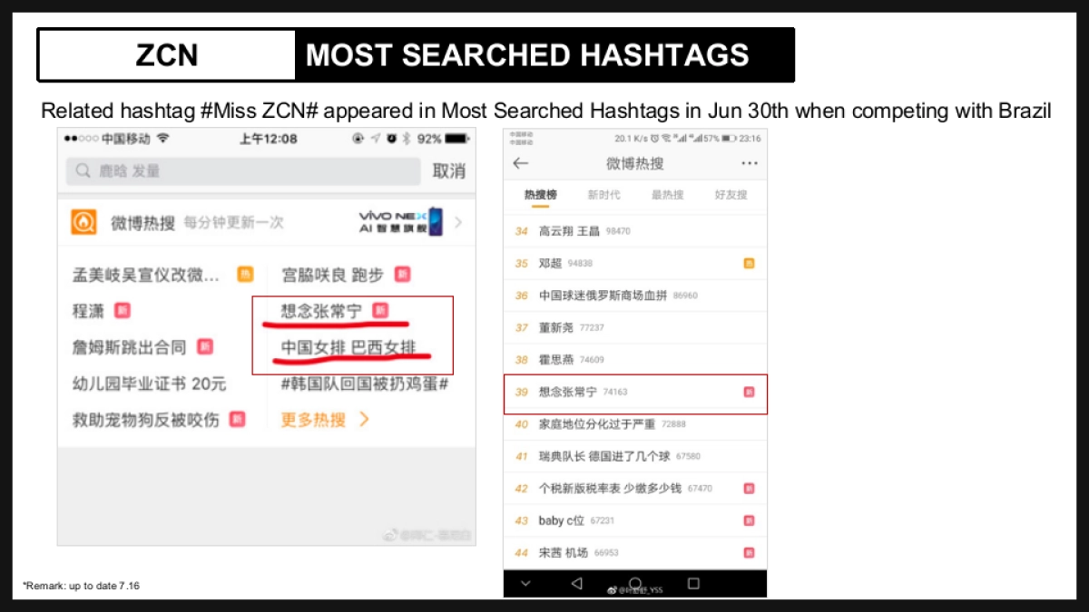 ADIDAS ZCN vs WQ social Influence_第7页