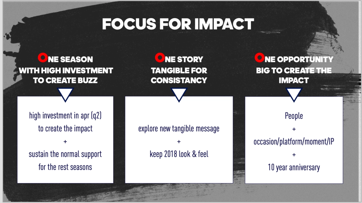 adidas 李连杰联名系列 WUJI Communication Plan_第3页