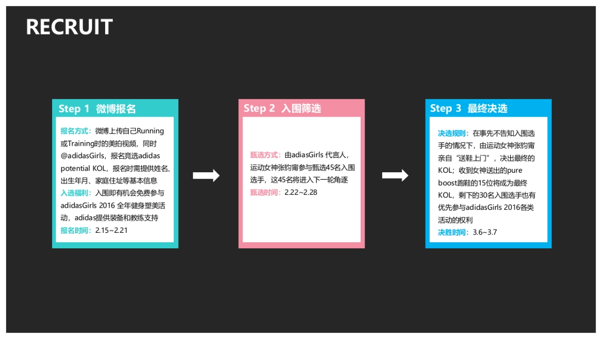 adidas 女性 campaign PROPOSAL_第6页