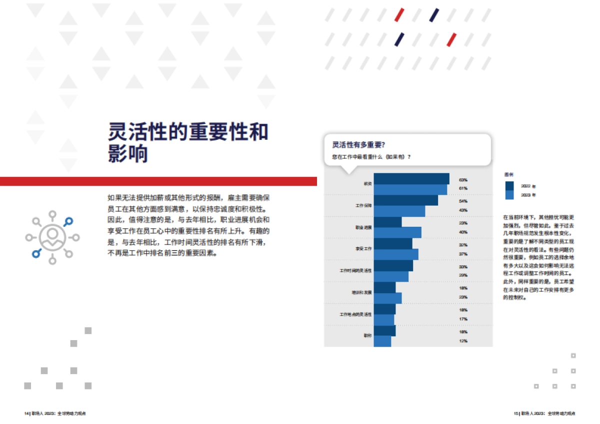 ADP：职场人2023：全球劳动力观点_第8页