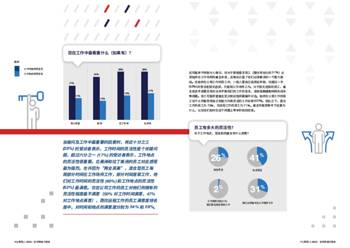 ADP：职场人2023：全球劳动力观点_第9页