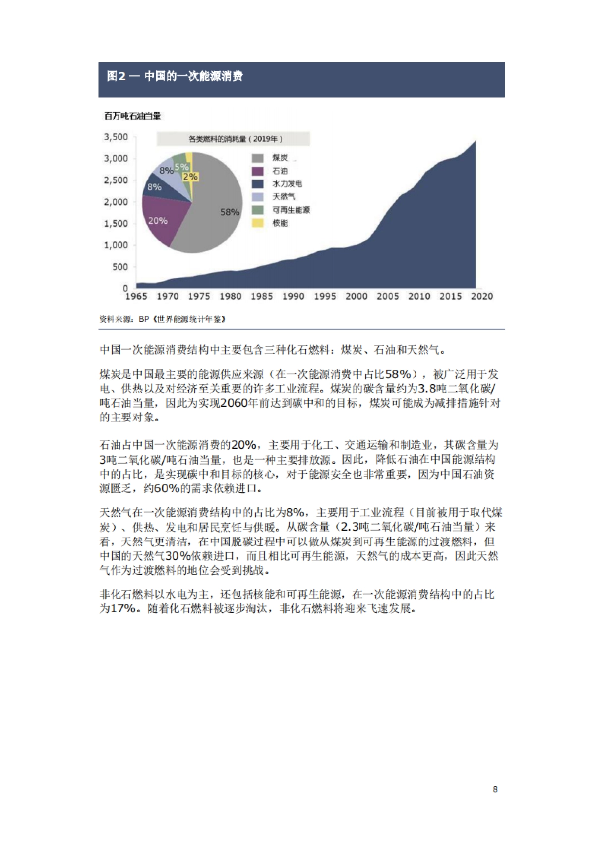 AFRY-中国宣布力争2060年前实现碳中和这一承诺的影响_第8页