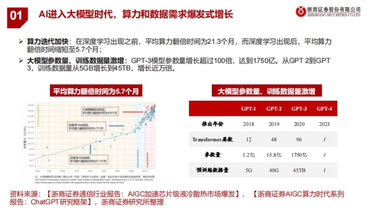 AIGC大时代，光模块产业迎风启航-浙商证券_第7页