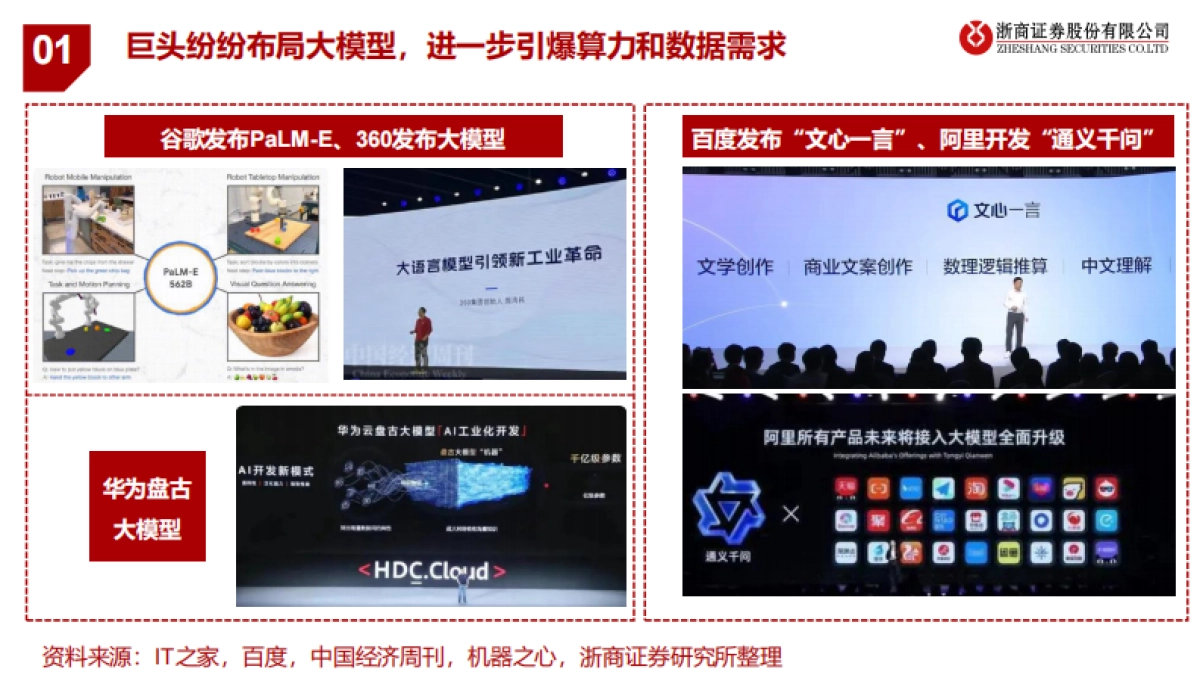 AIGC大时代，光模块产业迎风启航-浙商证券_第8页