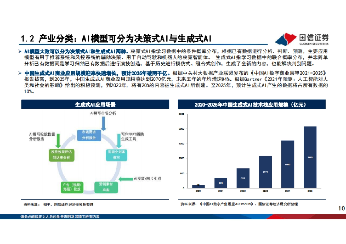 AIGC生成式人工智能产业全梳理_第10页