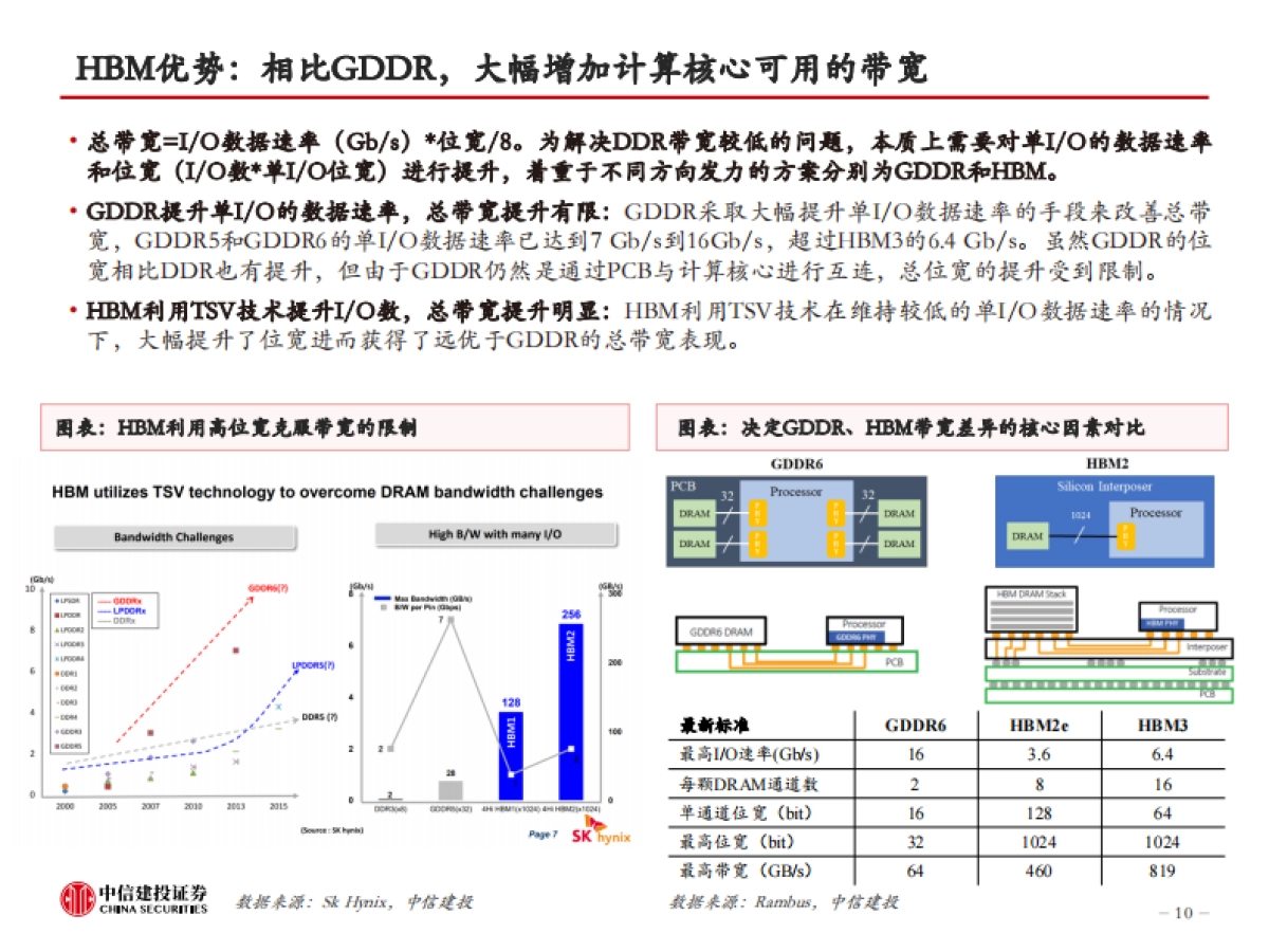 AI的内存瓶颈，高壁垒高增速-中信建投_第10页