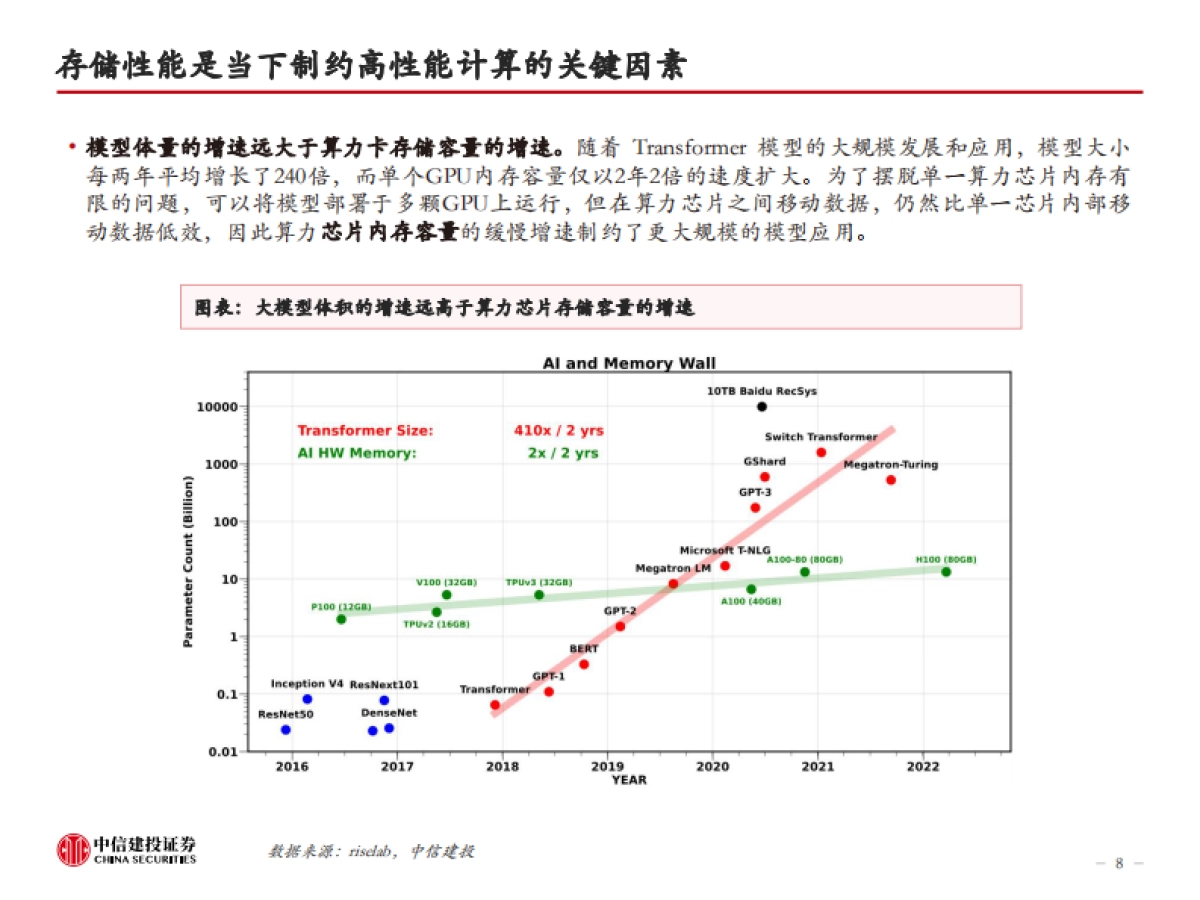 AI的内存瓶颈，高壁垒高增速-中信建投_第8页