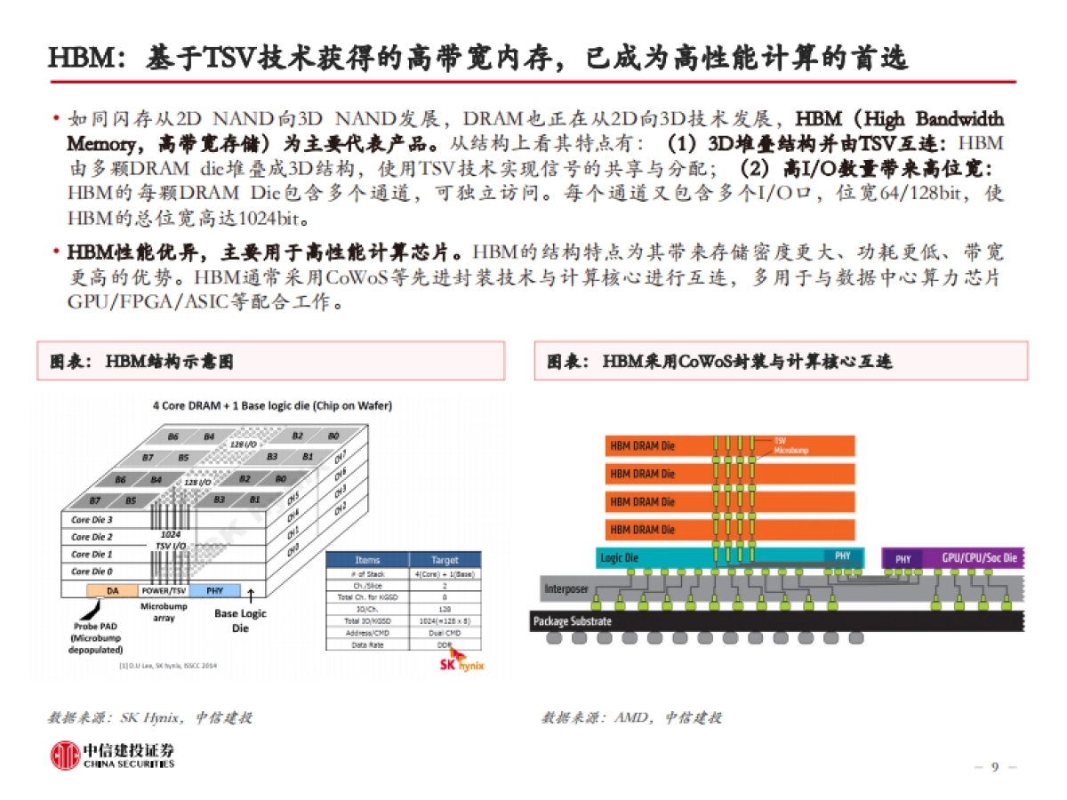 AI的内存瓶颈，高壁垒高增速-中信建投_第9页