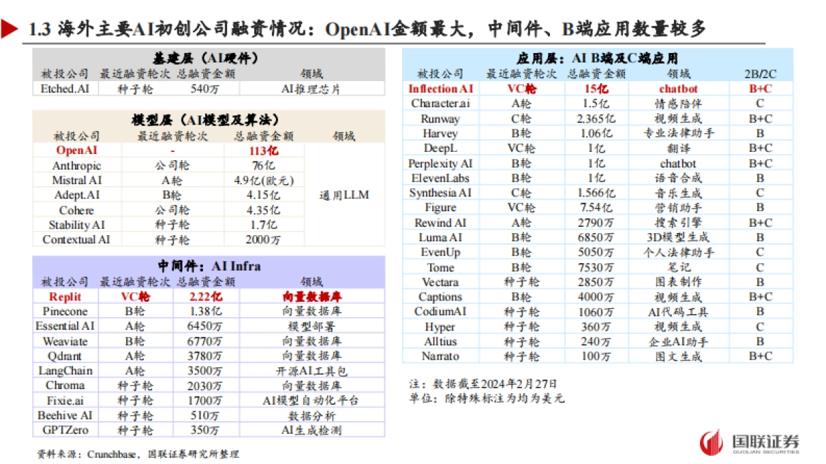 AI应用专题：百花齐放，静待杀手级别应用_第6页