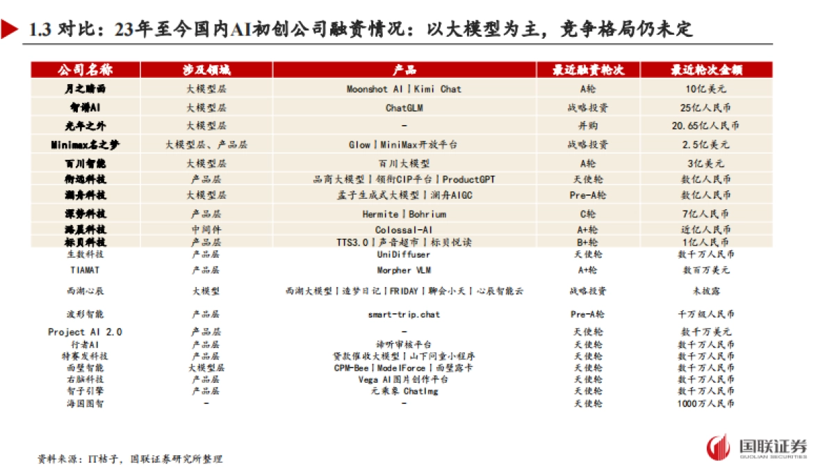 AI应用专题：百花齐放，静待杀手级别应用_第7页