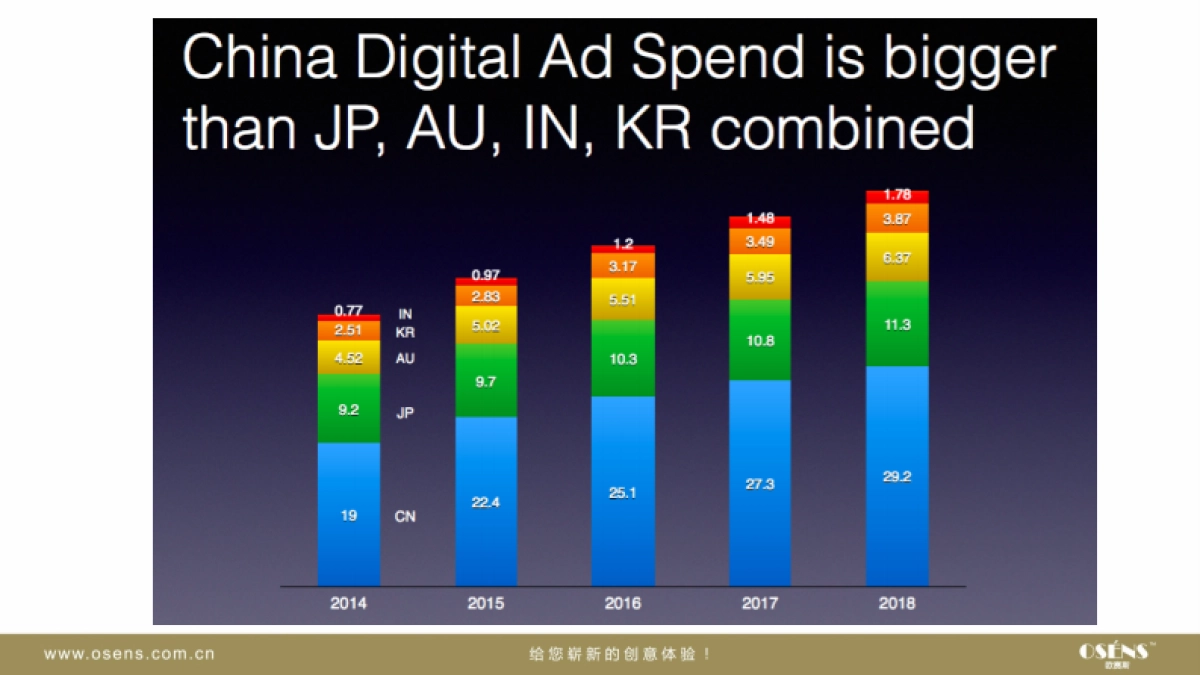 Aldes China Digital Marketing Strategy_Osens_第10页