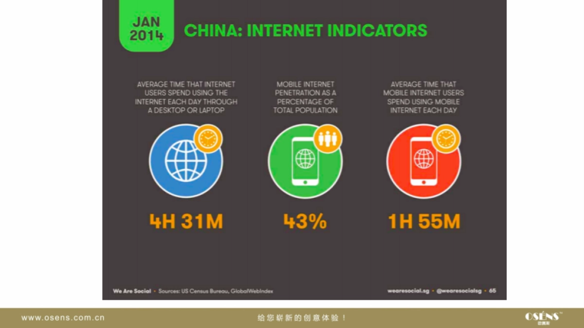 Aldes China Digital Marketing Strategy_Osens_第5页