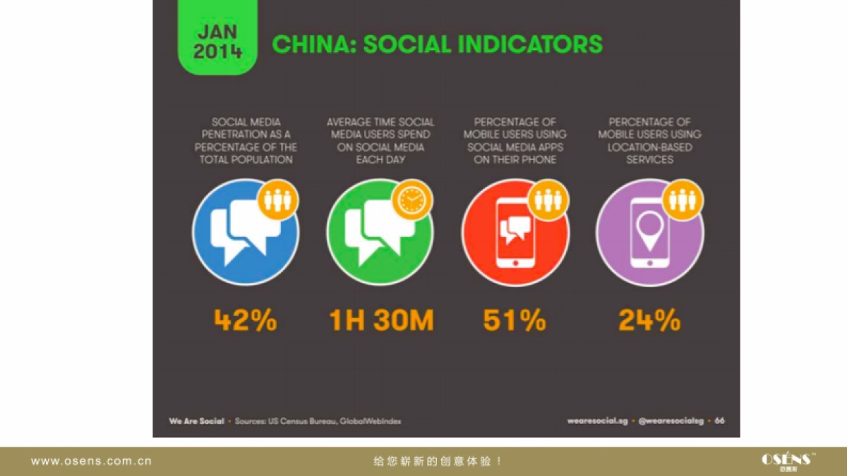 Aldes China Digital Marketing Strategy_Osens_第6页