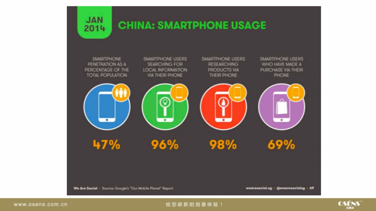 Aldes China Digital Marketing Strategy_Osens_第7页