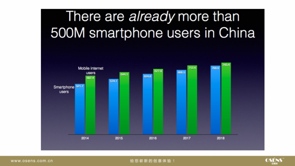 Aldes China Digital Marketing Strategy_Osens_第8页