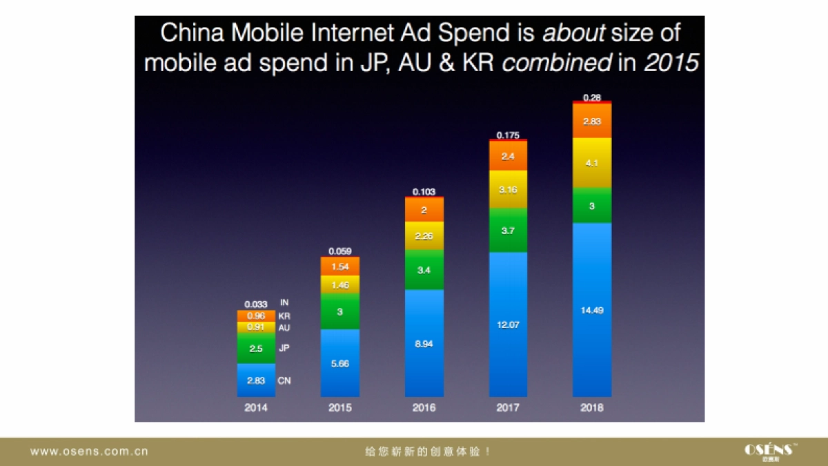 Aldes China Digital Marketing Strategy_Osens_第9页