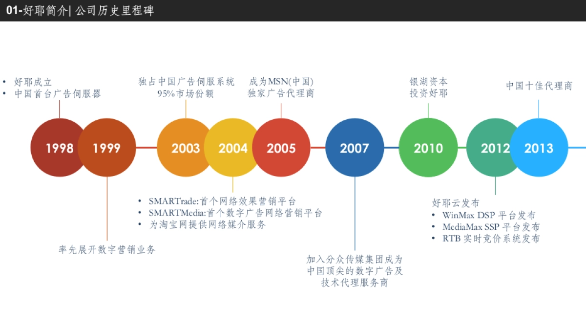 ALLYES DECK_new_第5页