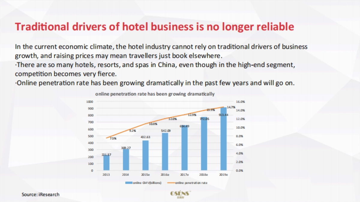 Anantara Digital Marketing Strategy_第6页