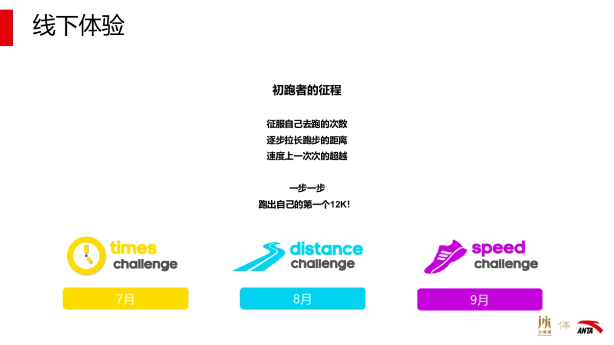 ANTA 跑鞋 Q3 Proposal_第3页