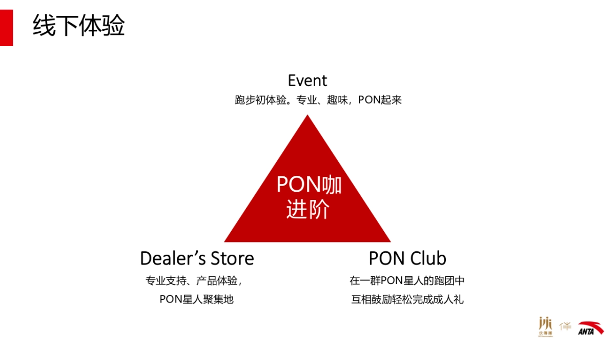 ANTA 跑鞋 Q3 Proposal_第5页