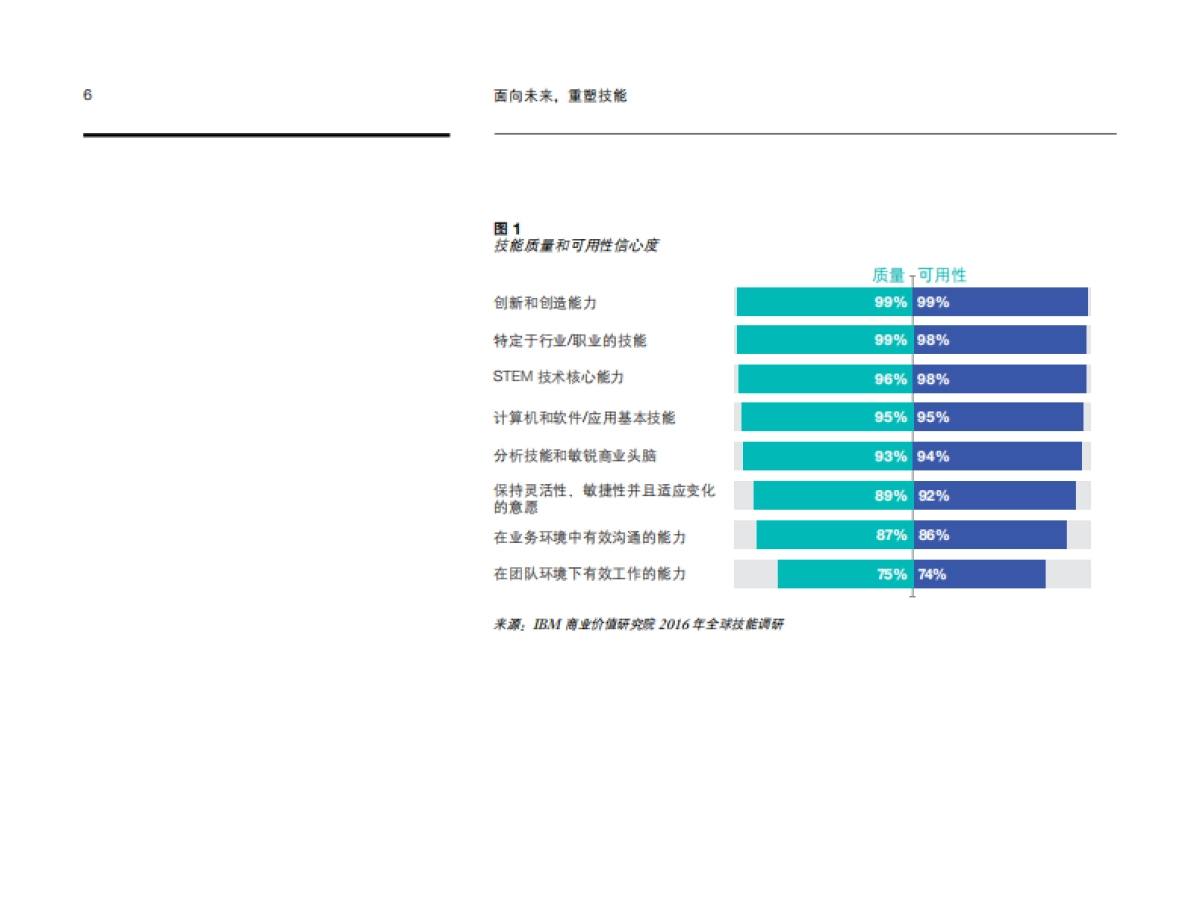 IBM-面向未来，重塑技能：中国如何应对全球技能风暴-20页_第8页