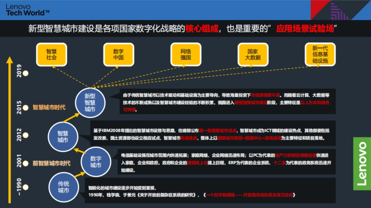 IDC：中国智慧城市进行时_第3页