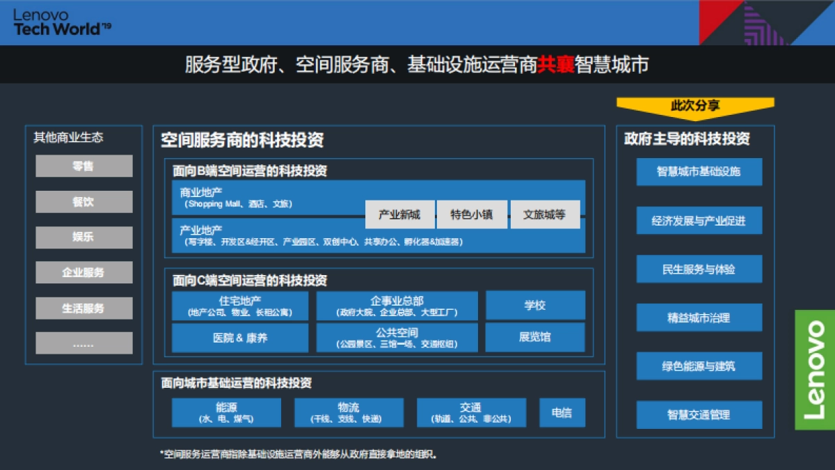 IDC：中国智慧城市进行时_第4页