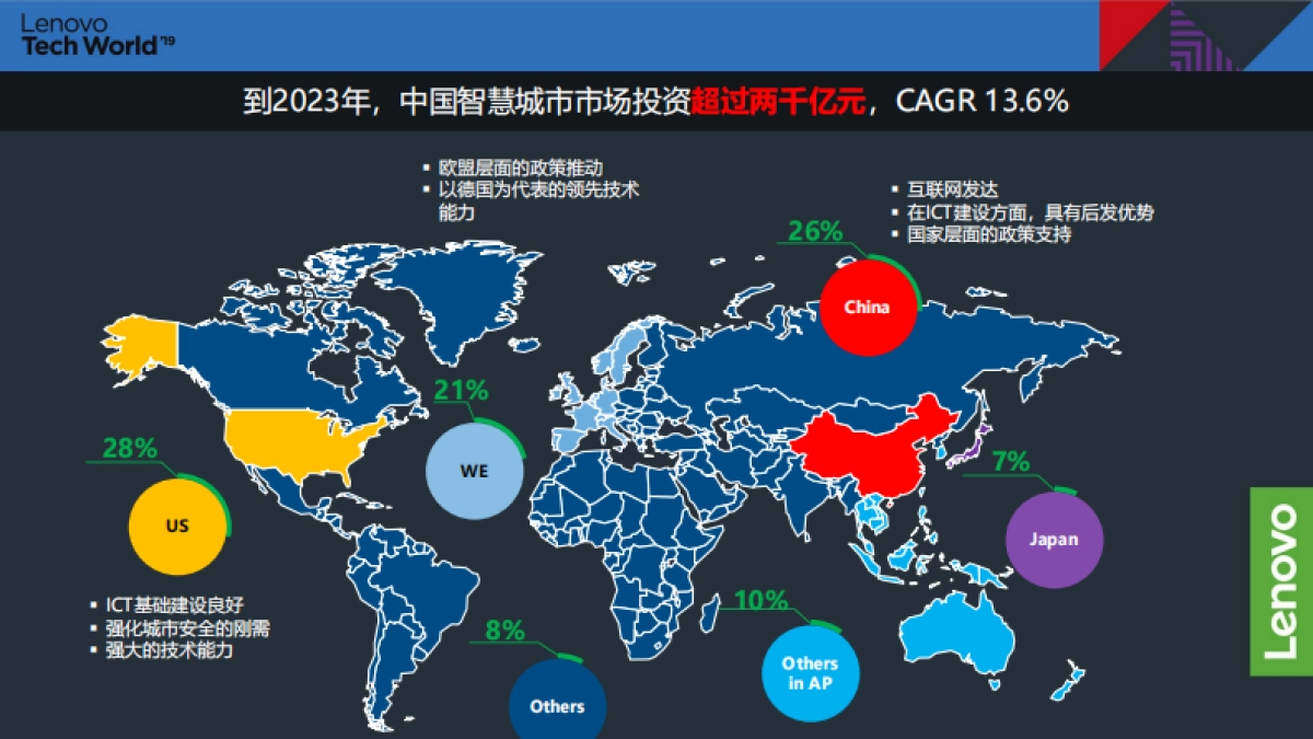 IDC：中国智慧城市进行时_第6页
