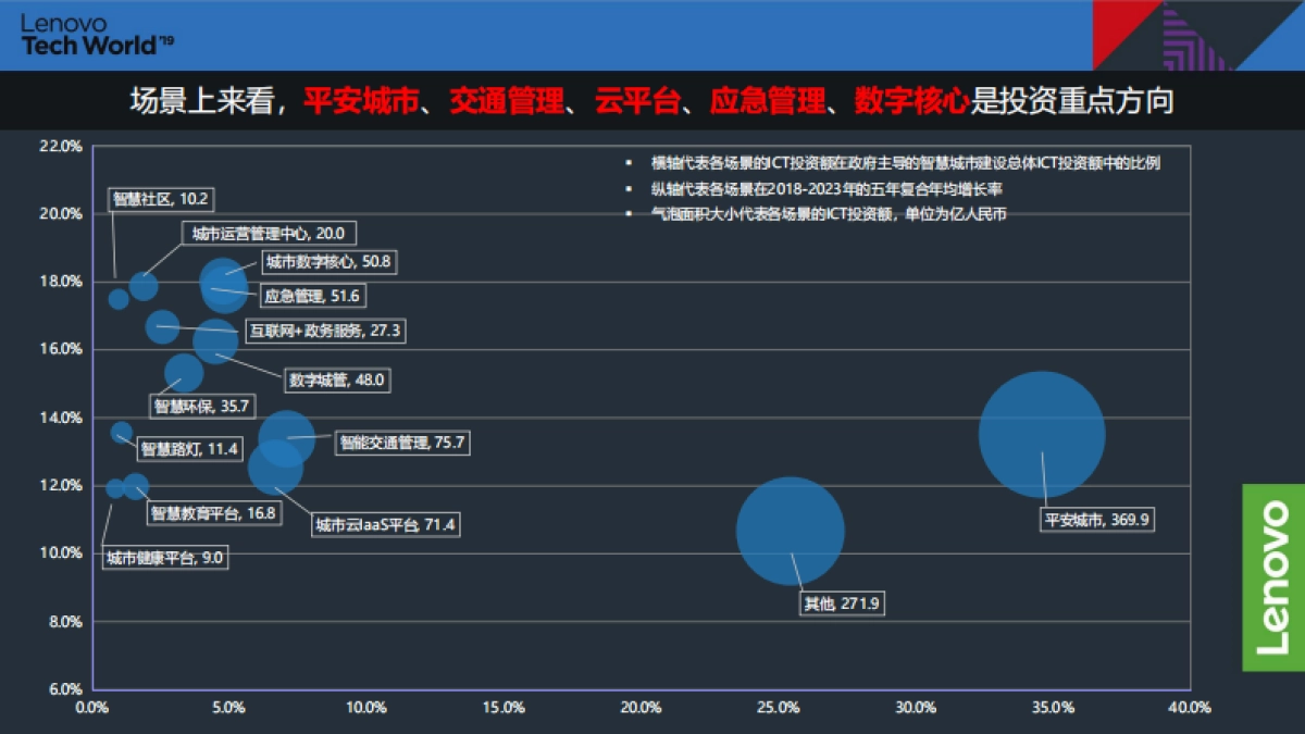 IDC：中国智慧城市进行时_第8页