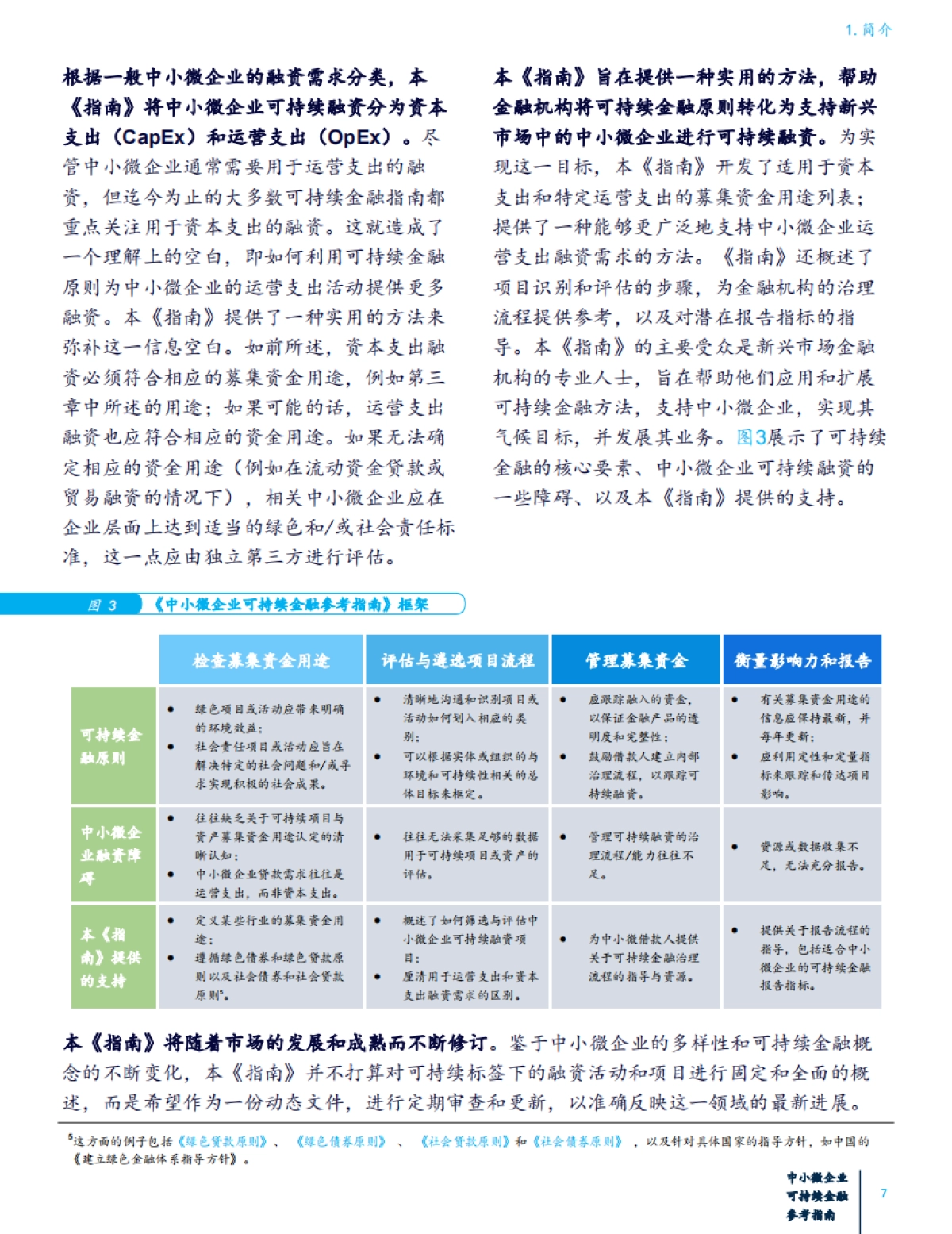 IFC：2024中小微企业可持续金融参考指南_第10页