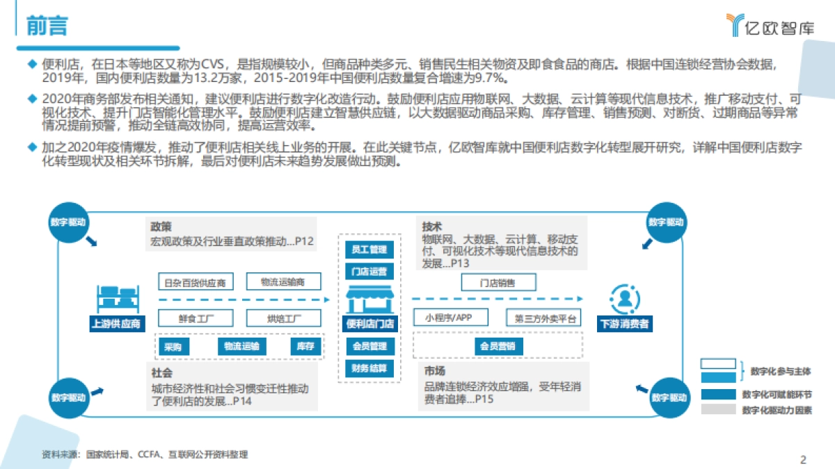 AutoML引领AI便利店民主化之路_第2页