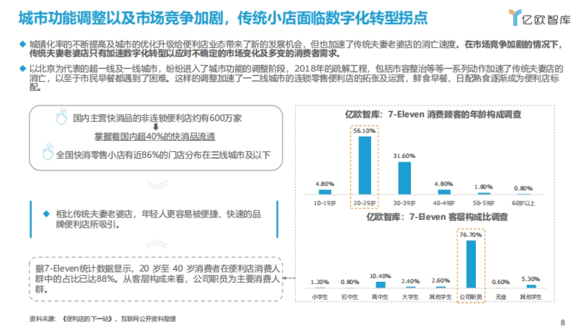 AutoML引领AI便利店民主化之路_第8页
