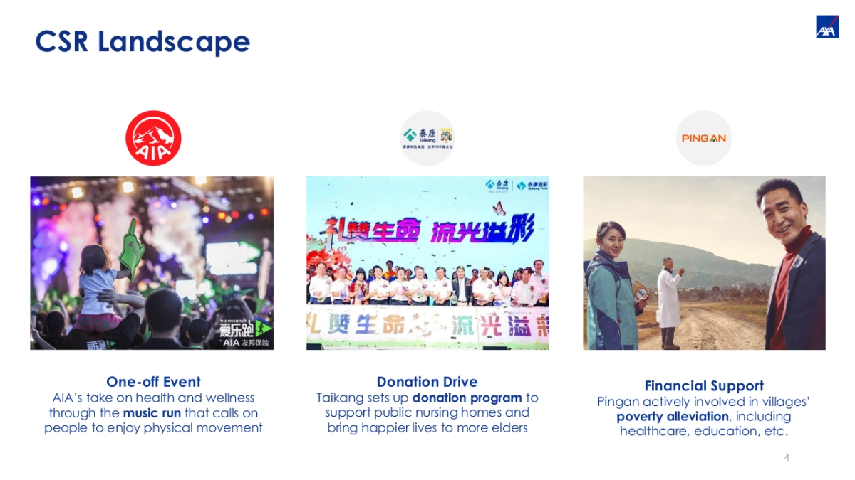 AXA运动鞋 CSR Campaign Proposal_第4页