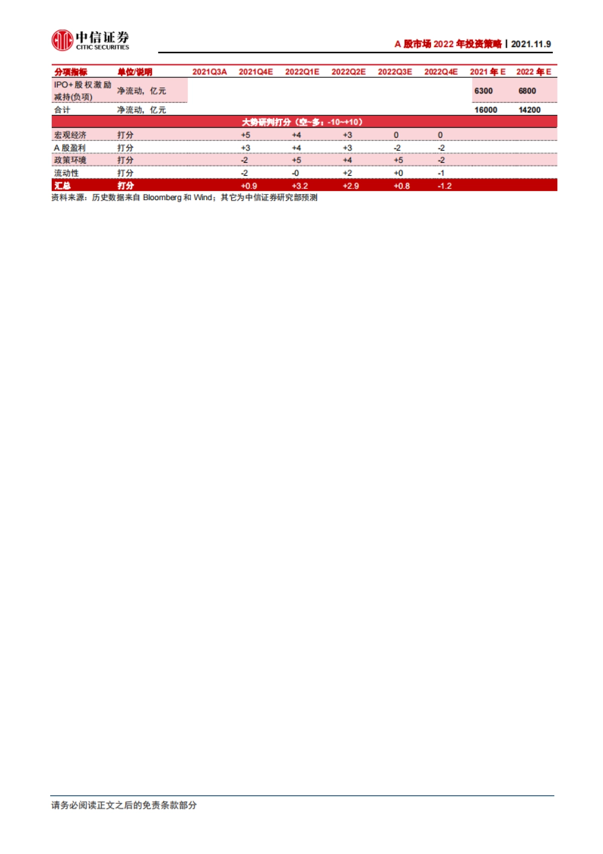 A股市场2022年投资策略：蓝筹归来-中信证券_第5页