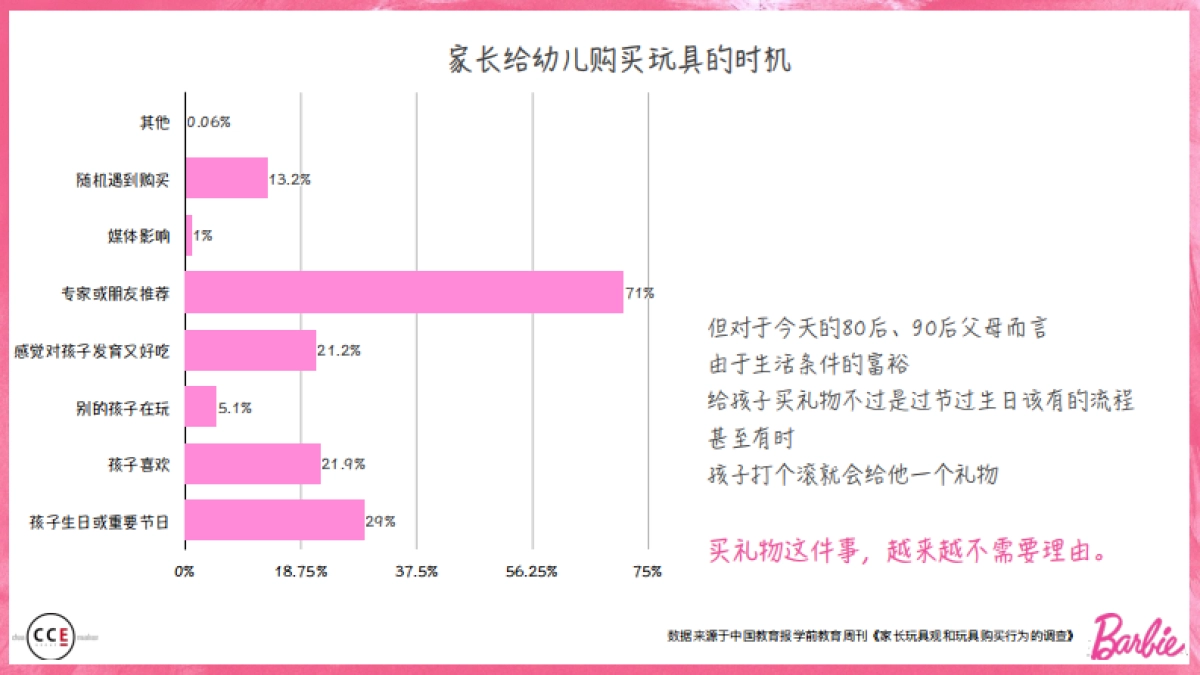 Barbie芭比娃娃 Gifting Campaign_第3页