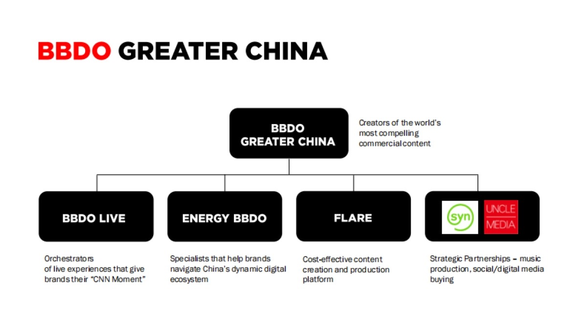 BBDO GC credential_Yadea_第4页