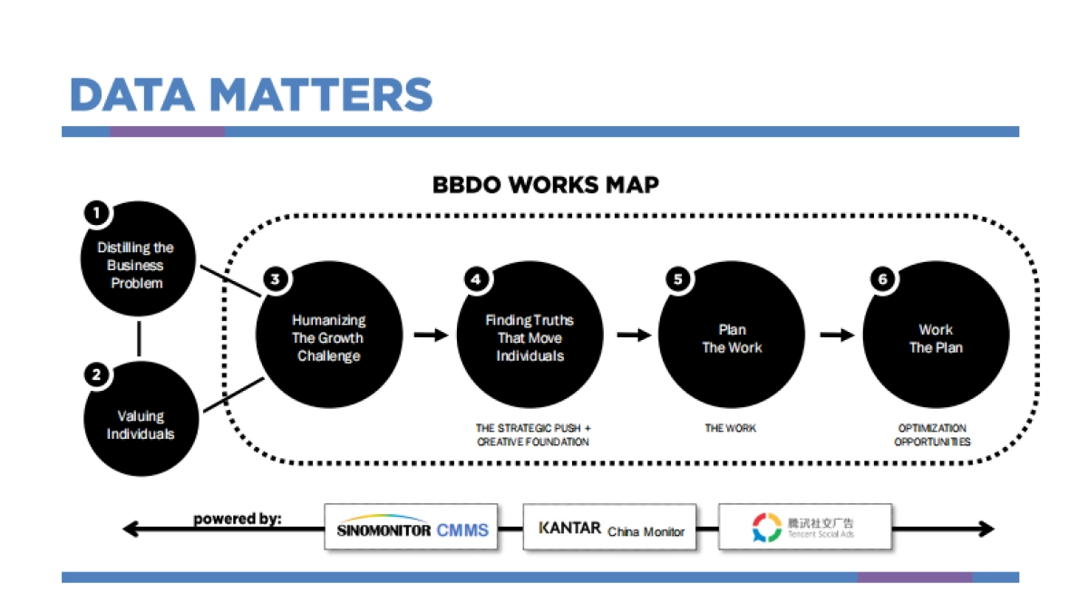 BBDO GC credential_Yadea_第7页