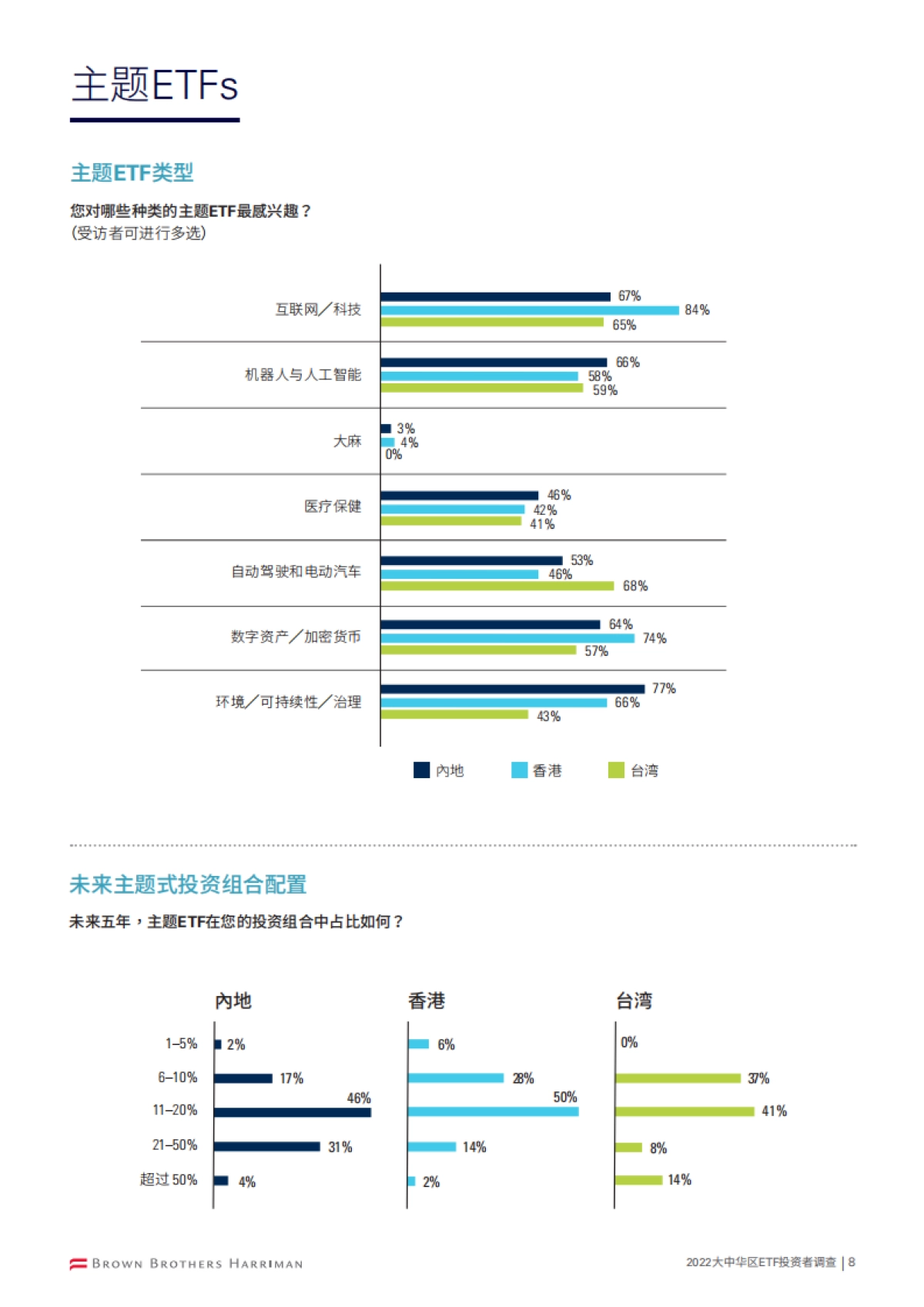BBH：2022大中华区EFT投资调查_第10页