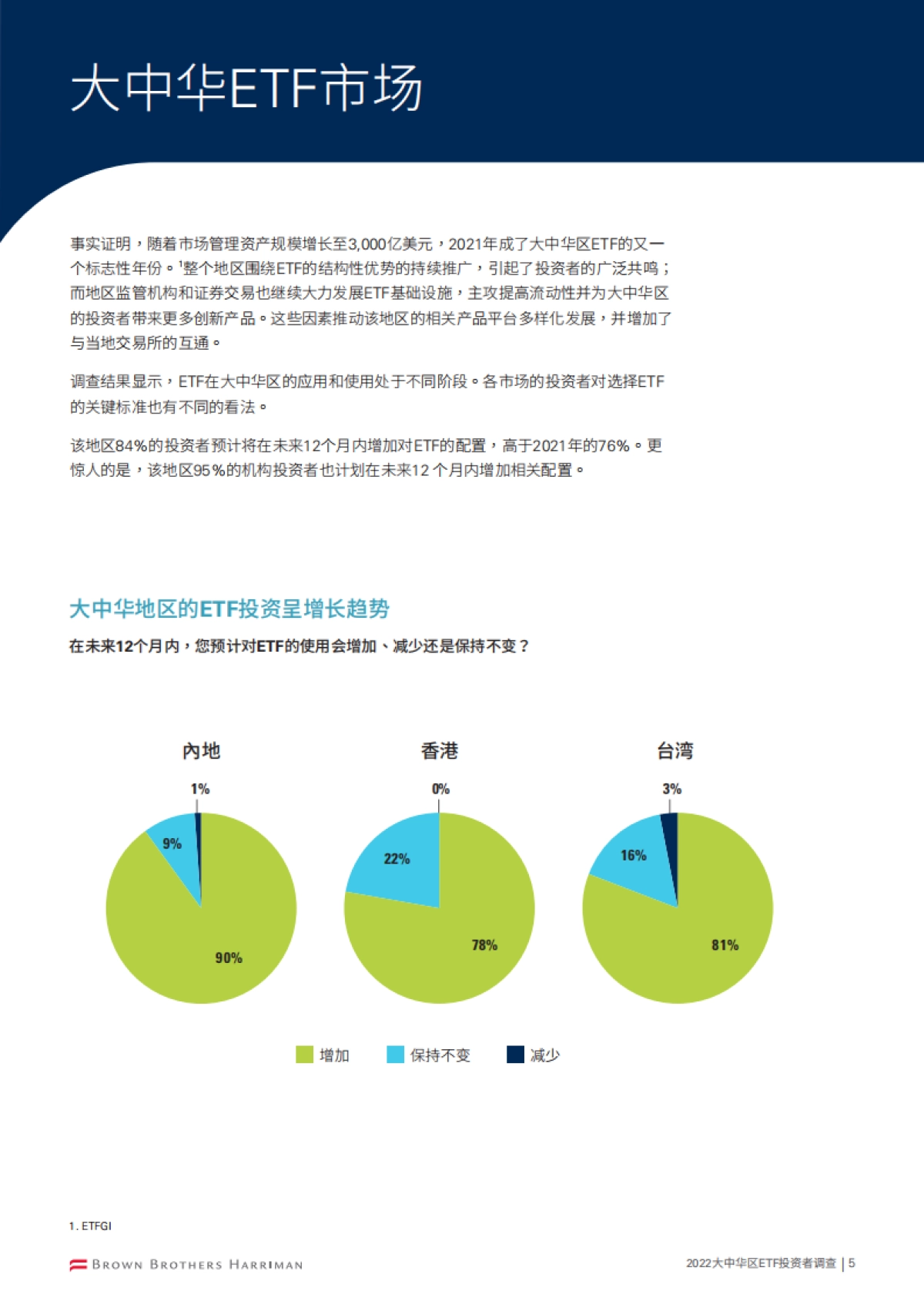 BBH：2022大中华区EFT投资调查_第7页