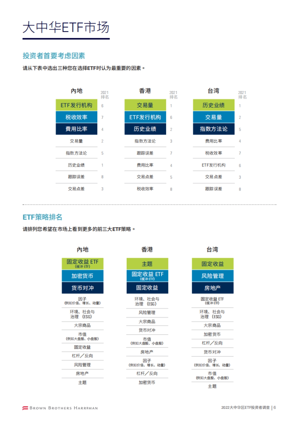 BBH：2022大中华区EFT投资调查_第8页