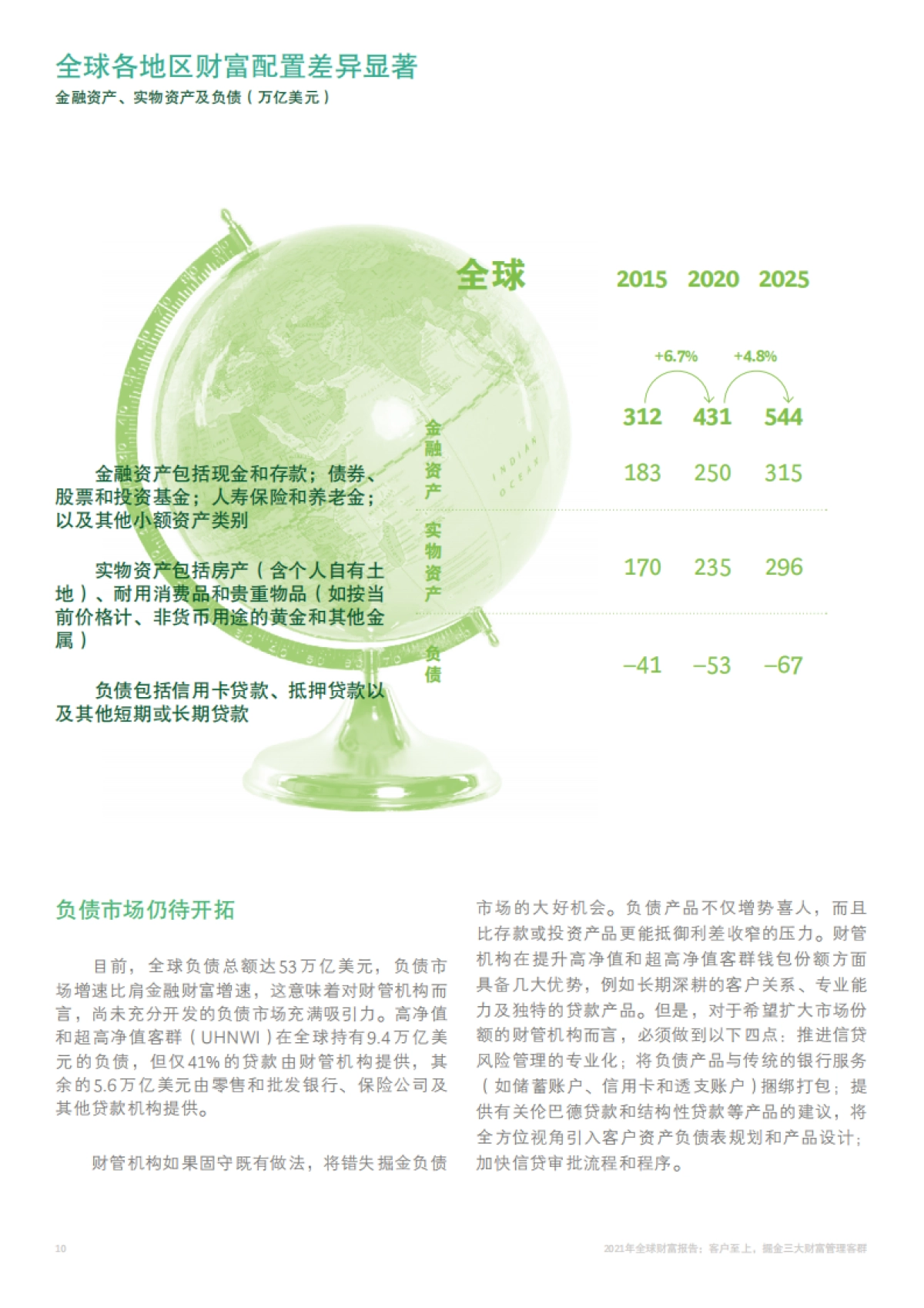 BCG：客户至上，掘金3大财富管理客群_第10页
