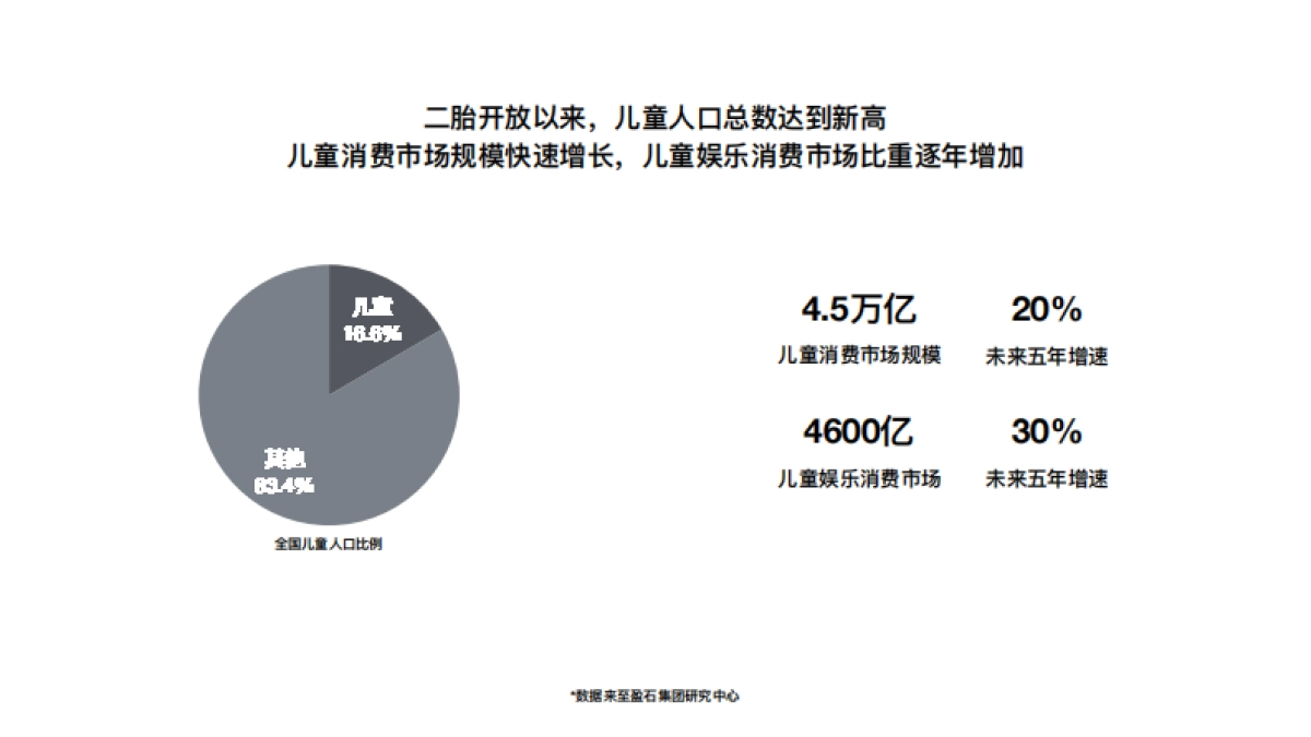 BOBOLAND儿童美育乐园_第3页
