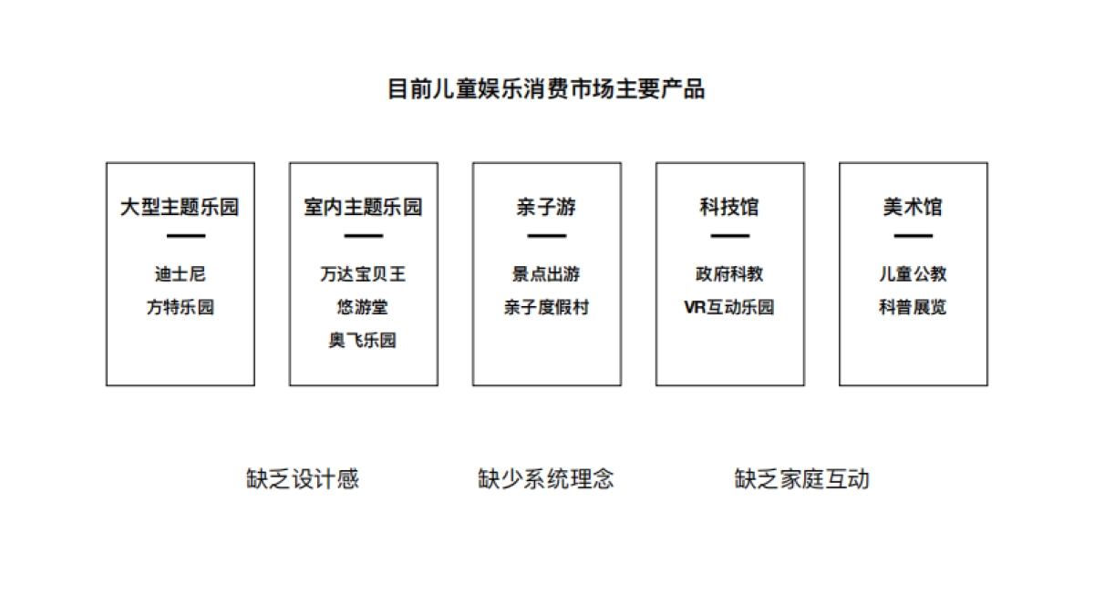 BOBOLAND儿童美育乐园_第5页