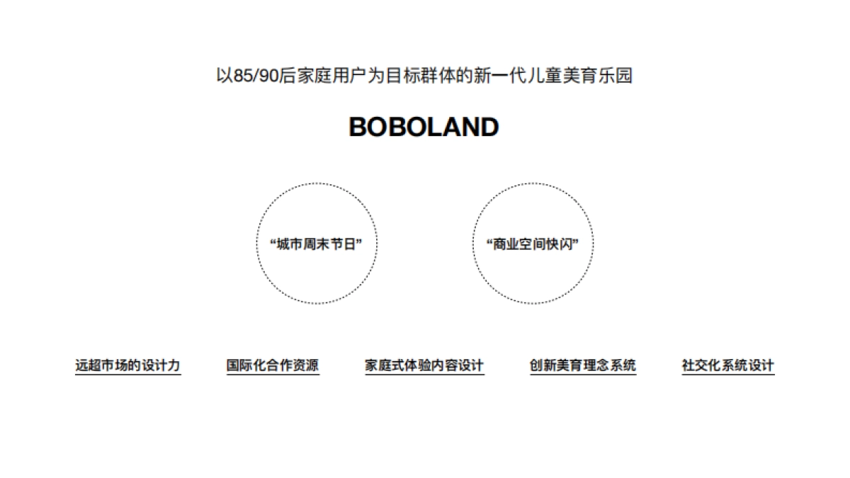 BOBOLAND儿童美育乐园_第8页