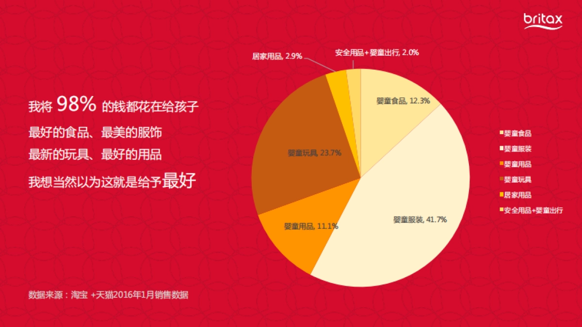 Britax 儿童安全座椅Campaign Proposal_第8页