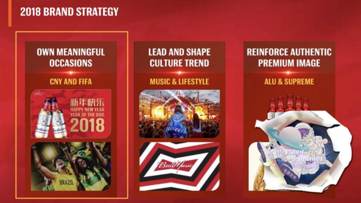 Budweiser CNY  IMC Deck_第4页