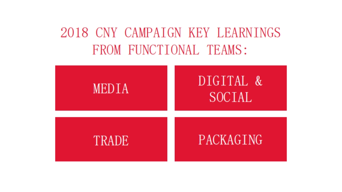 Budweiser CNY  IMC Deck_第7页