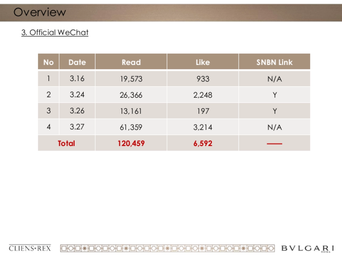 BVLGARI 宝格丽China Basel Special Project Social Promotion Clipping Report_第5页