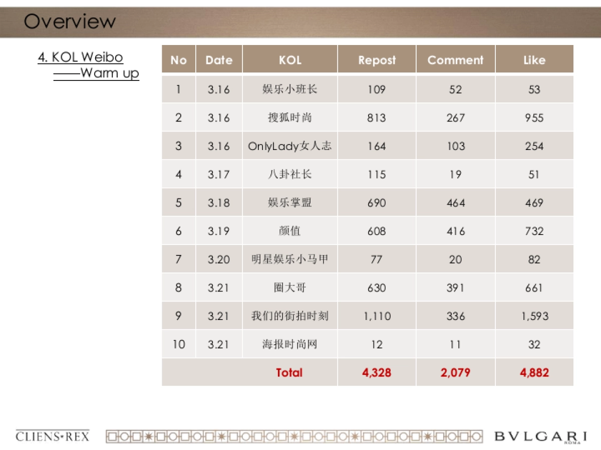 BVLGARI 宝格丽China Basel Special Project Social Promotion Clipping Report_第6页