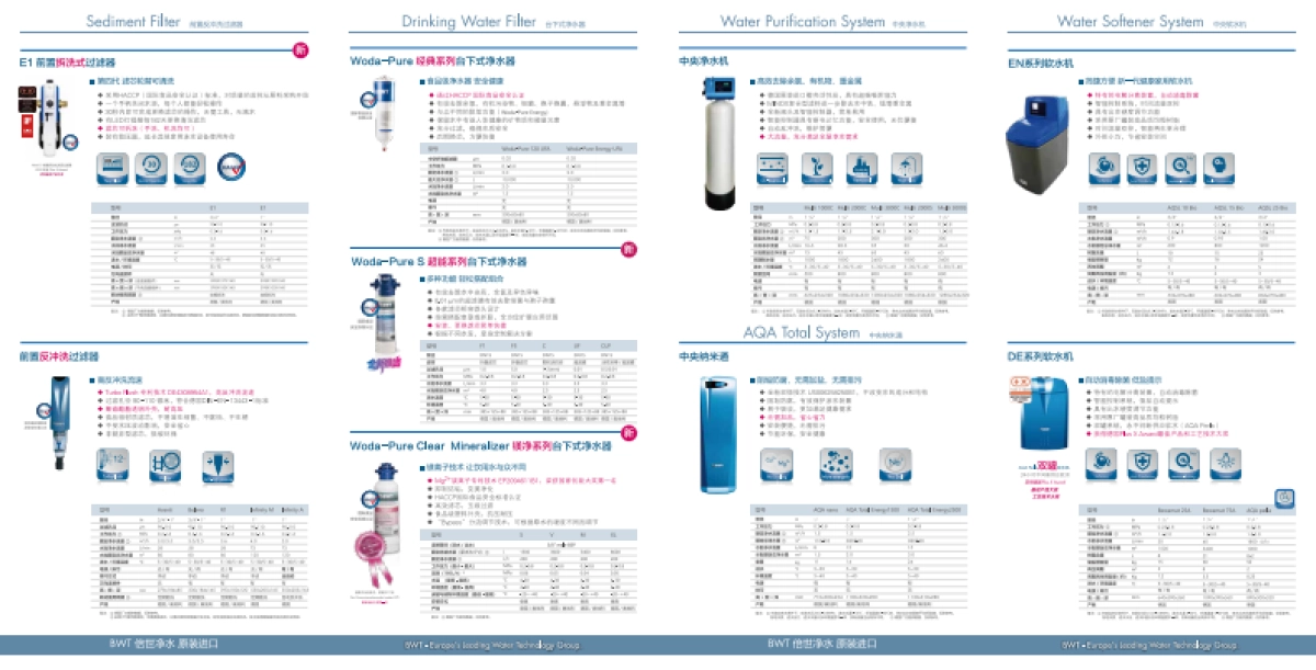 BWT l全家居水处理-销售手册_第2页